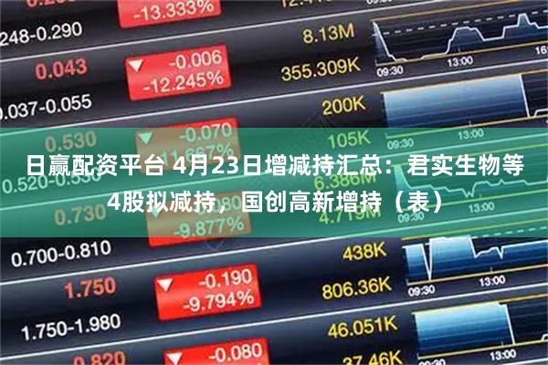 日赢配资平台 4月23日增减持汇总：君实生物等4股拟减持，国创高新增持（表）